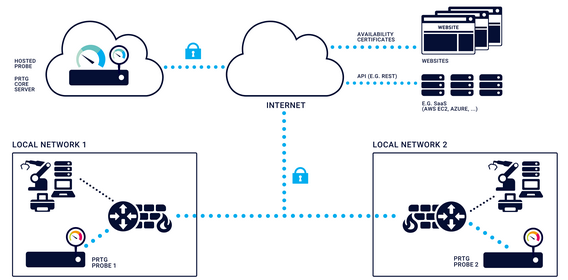 Hosted_Probe_Monitoring