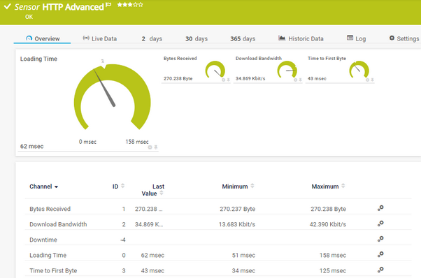 HTTP Advanced Sensor