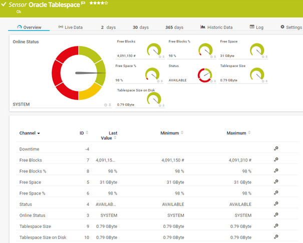 Oracle Tablespace Sensor